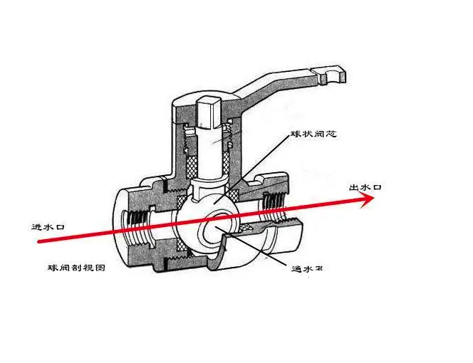不銹鋼法蘭球閥安裝有方向示意圖 不銹鋼法蘭球閥安裝有方向示意圖