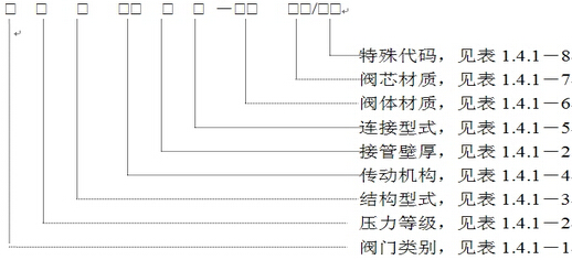 美標法蘭球閥型號表示方法 美標法蘭球閥型號表示方法